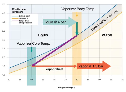 Druck_und_temperatur-1