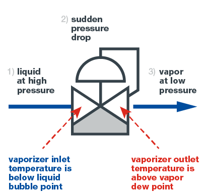 Verdampfung-1